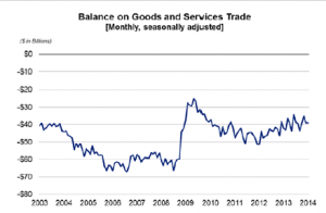 U.S. Department of Commerce